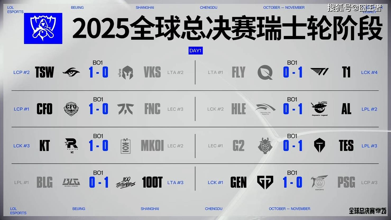 开云体育-包含Scout连续五场比赛得分超过逆转，RNG挑战极限！的词条