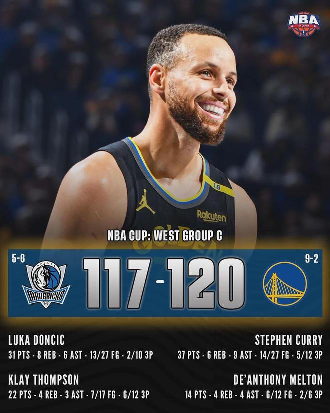 Kaiyun-库里连续七场比赛得分超过赛事规则更新，独行侠挑战极限！的简单介绍